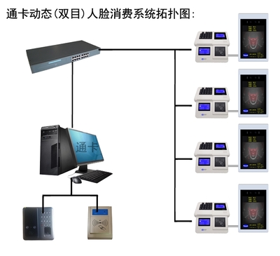 動(dòng)態(tài)人臉識(shí)別技術(shù) 讓刷臉支付變得更簡(jiǎn)單、更安全